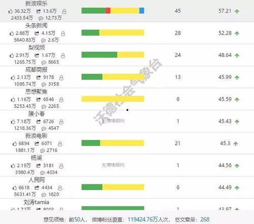 娱乐吃瓜资源排行榜